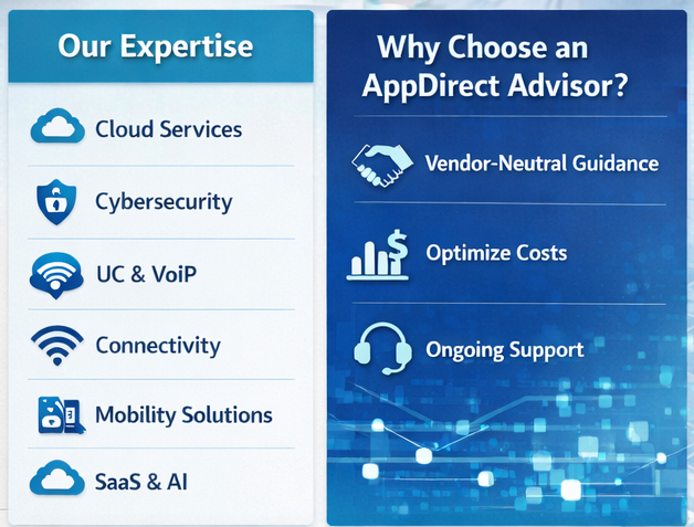 AppDirect Solutions